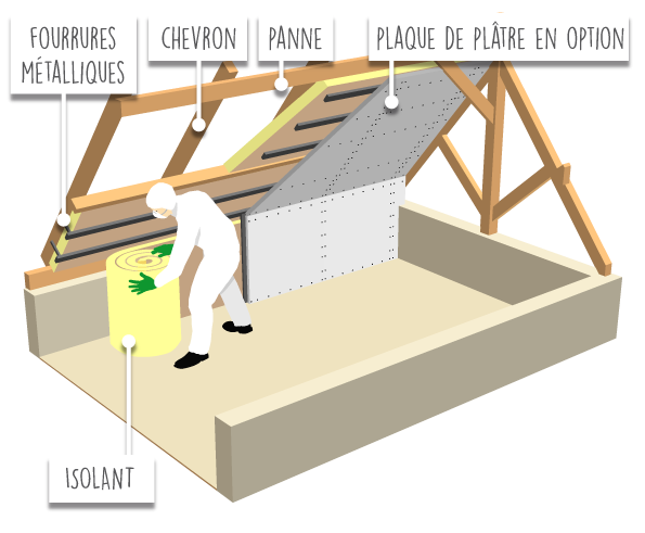 Isolation Global Couverture